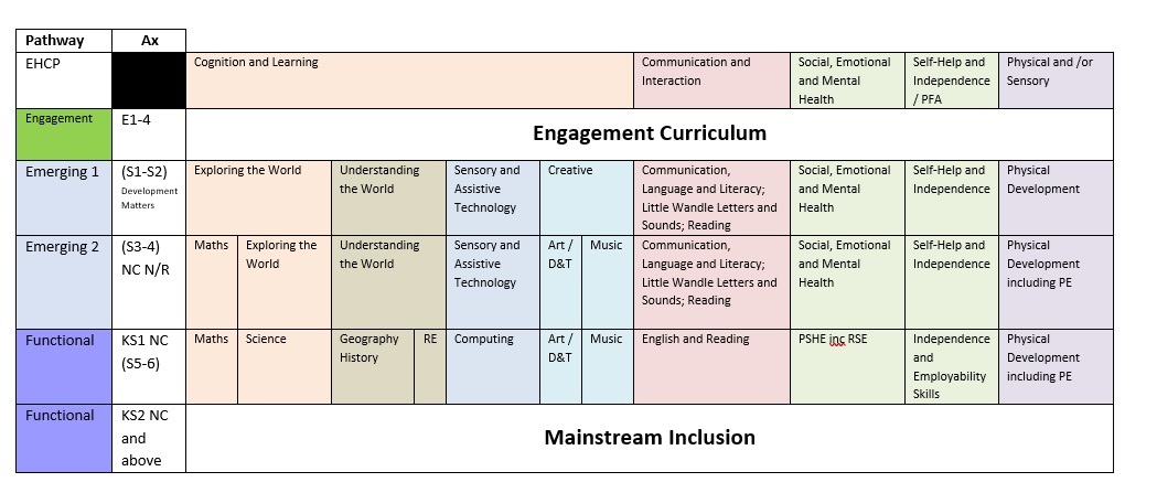 Curriculum overview