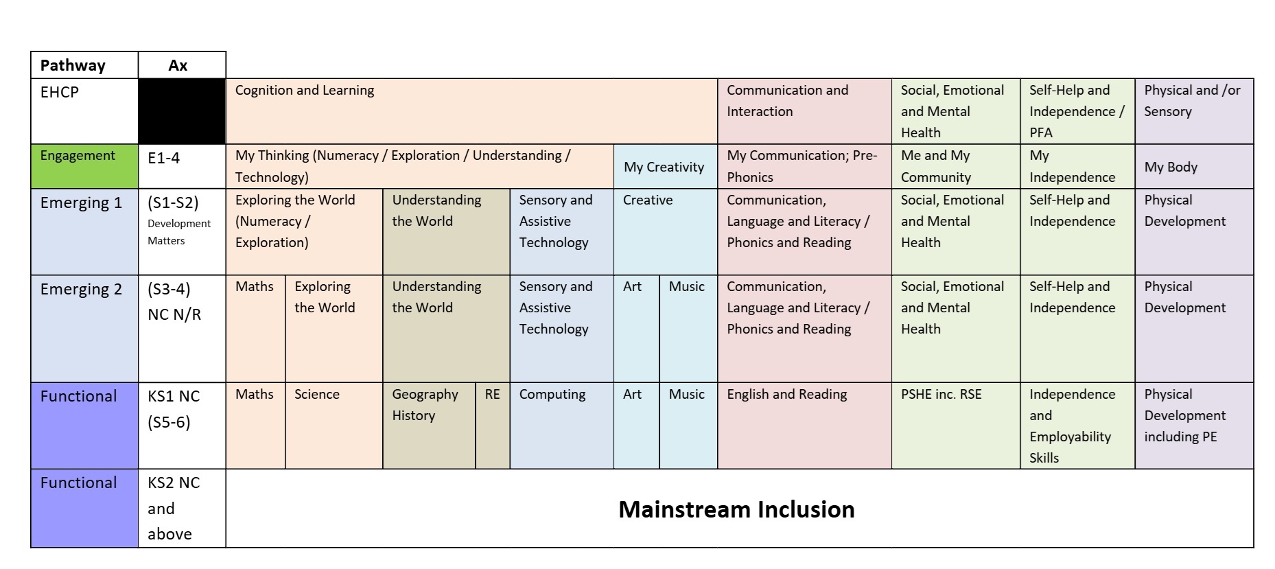 Curriculum overview dec 2024